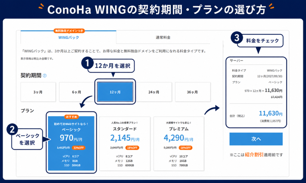ConoHa WINGでWINGパック12か月・ベーシックを選択した画面
