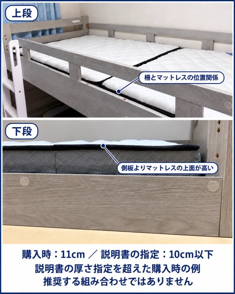 上段と下段に厚さ11cmのマットレスを置いた購入時の例。説明書の指定は10cm以下で、この組み合わせは推奨されません